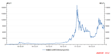 LBR币价格走势, LBR是什么币种 价格 行情 色彩丰富 无水印
