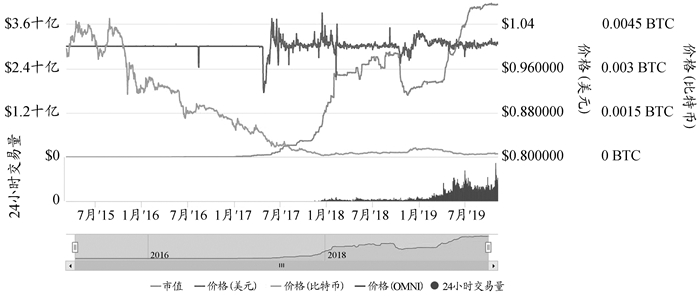 LBR币前景风险, LBR币前景如何 风险 解锁 色彩丰富 无水印