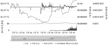LBR币前景风险, LBR币前景如何 风险 解锁 色彩丰富 无水印