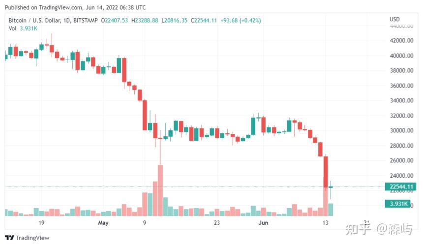 BTC美元价格行情市场异动消息,无水印