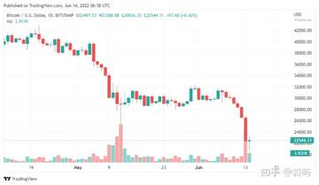 BTC��Ԫ�۸������г��춯��Ϣ,��ˮӡ