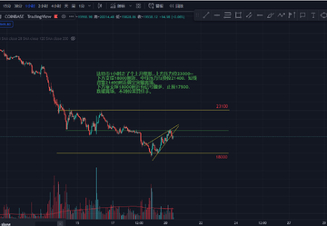 ���ر�֧��ѹ��λ��עͼ��,BTC���ռ۸�����ͼ,ɫ�ɷḻ ��ˮӡ ����ͼ