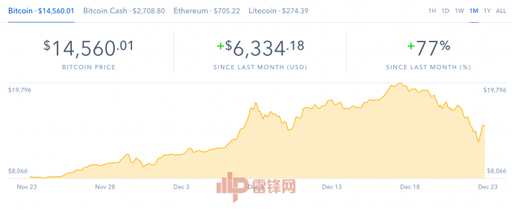 加密货币市场行情概况, 比特币今日最新价格 对比 山寨币, 清晰图表