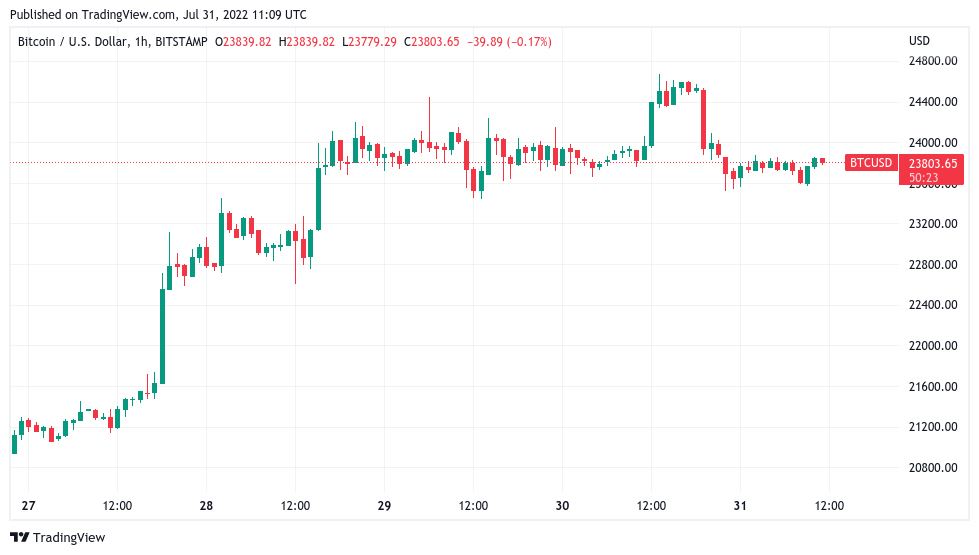 比特币恐惧与贪婪指数今日, BTC最新价格 2026, 数据图表