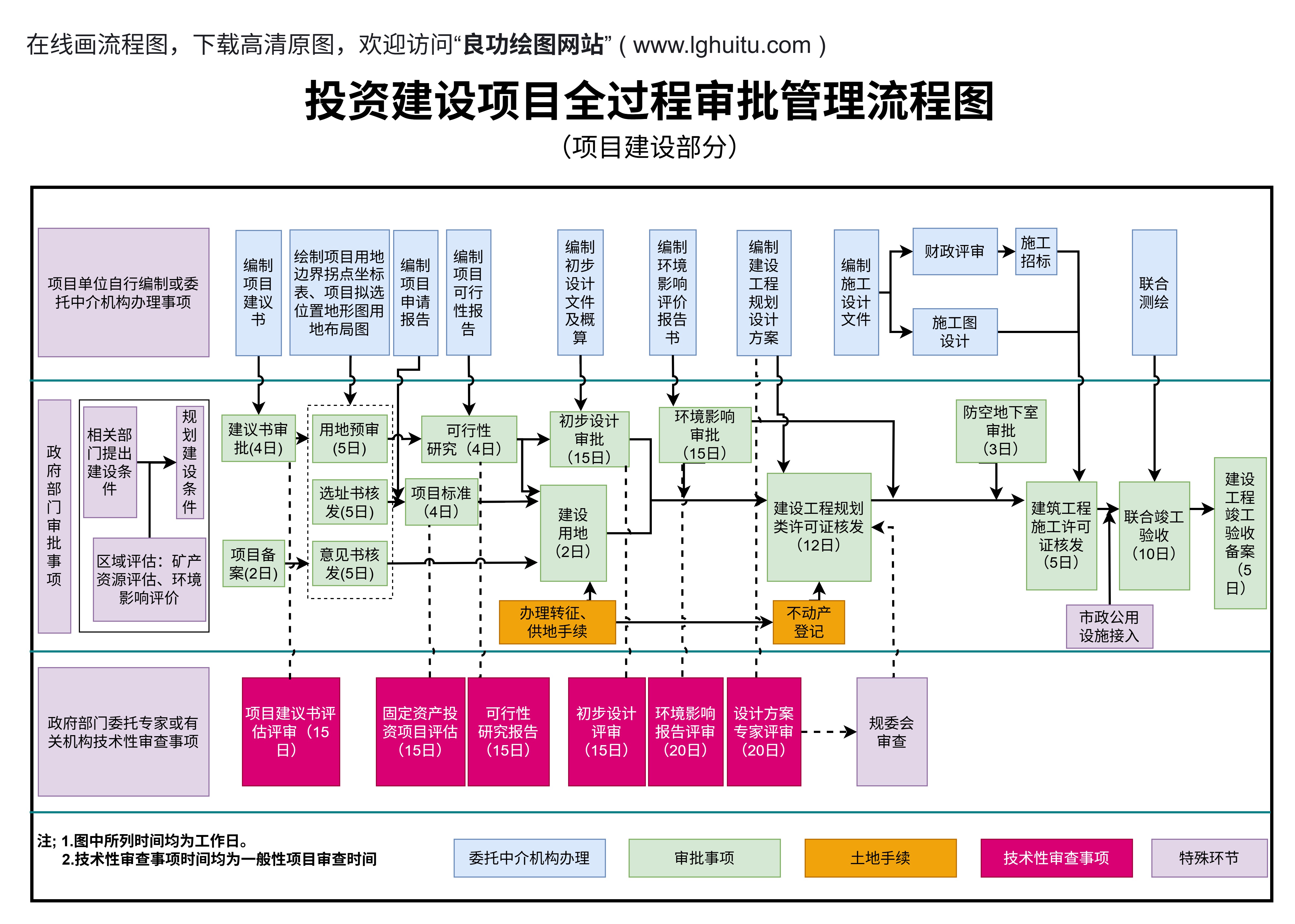 STORJ币价值分析存储网络应用流程图,色彩丰富 无水印 宣传图
