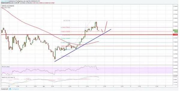 BTC行情最新价格美元 支撑阻力 交易心得 高清晰 无版权