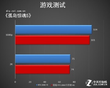 RTX2060 2026����Ϸ֡��ʵ�� �Ա�ͼ,��������,��ˮӡ ����ͼ