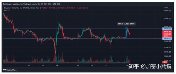 10��23��BTC�۸�����ͼ,���ر�Сʱ������,���������� ��ս��� �ؼ�����