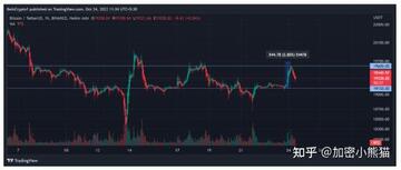 10��23��BTC�۸�����ͼ,���ر�Сʱ������,���������� ��ս��� �ؼ�����
