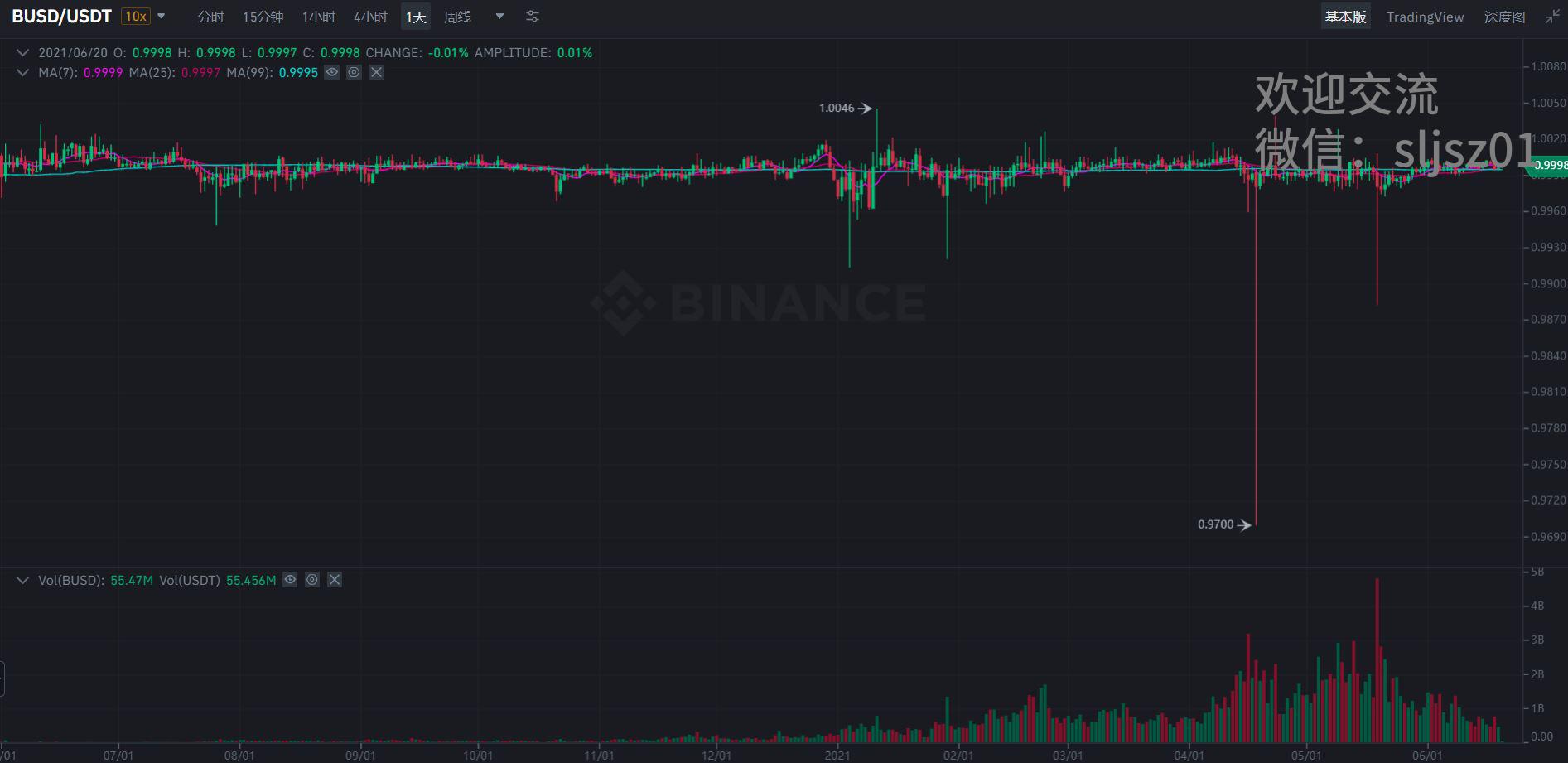 稳定币转入交易所 利空 抛售 预警 案例,交易所资金流向 利多利空 判断方法,图形 简洁 无水印