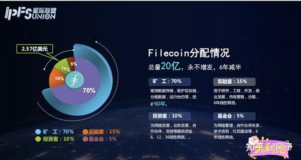 fil币挖矿一天能挖几个 家庭矿工 散户对比,Filecoin挖矿收益分析