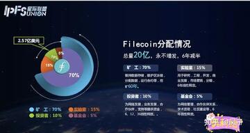 fil币挖矿一天能挖几个 家庭矿工 散户对比,Filecoin挖矿收益分析