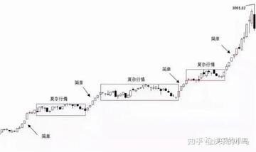 BNB价格K线销毁后波动,共销毁价值约4.53亿美元BNB,行情软件彩图 无水印