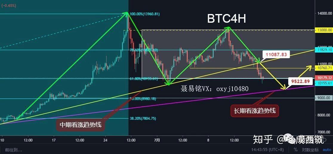 ��ο������ر�BTC����ͼ���ֽ̳�,ɫ�ʷḻ ��ͼ
