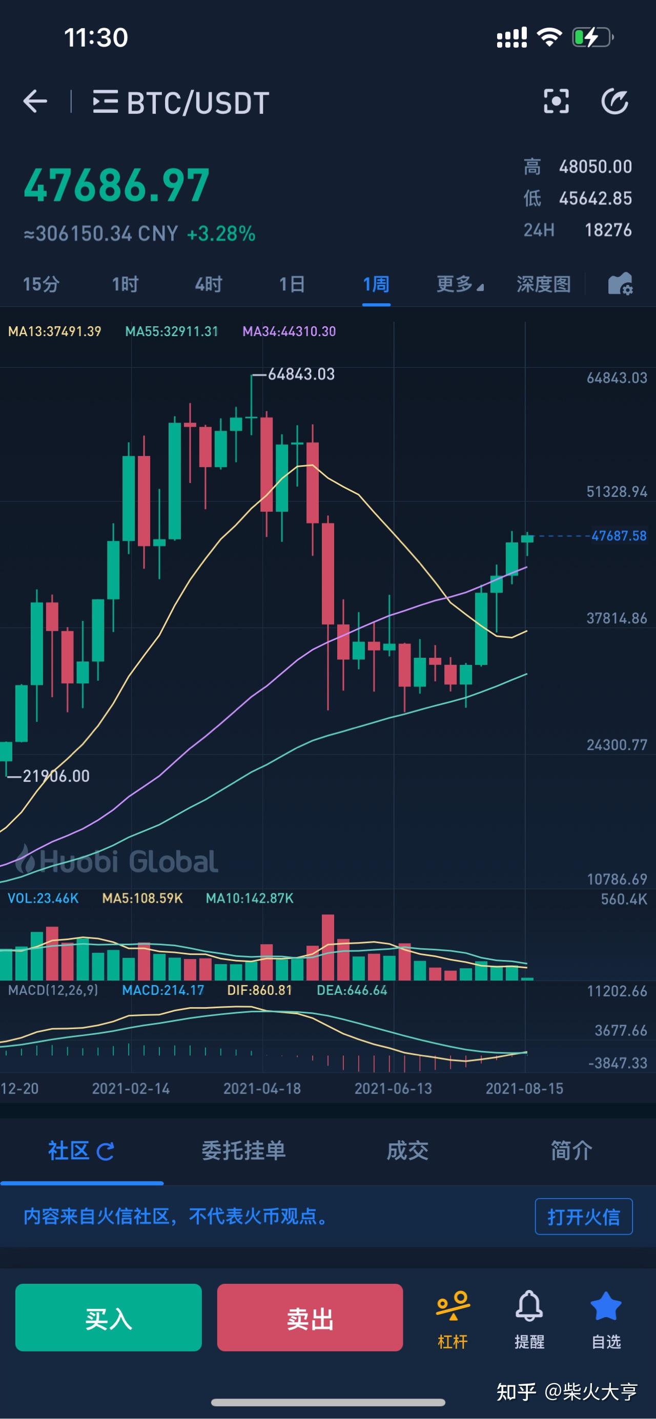 ���ر�BTC��������ͼ �����佻��,ɫ�ʷḻ ��ˮӡ