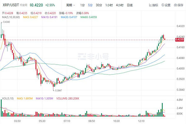 瑞波币胜诉 最新消息 价格走势 分析,瑞波币诉讼,色彩丰富 无水印 宣传图