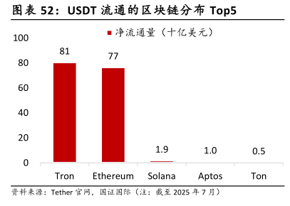 USDT��ͨ��ʵʱ׷�ٷ���,USDT����ͨ���Ƕ��٣����׷��USDT�����¶�̬�͸��£�ɫ�ʷḻ ��ˮӡ ����ͼ