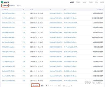 查询USDT流通量第三方工具,USDT的流通量是多少?数据对比