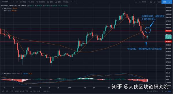 USDT������ѯ���������,USDT����ͨ���Ƕ��٣�ʵʱ��ô��