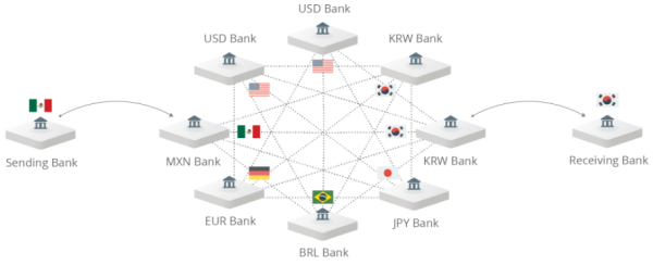 Ripple公司使用XRP支付示意图,色彩丰富 无水印