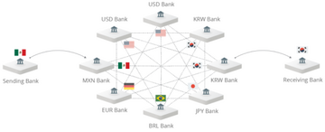 Ripple��˾ʹ��XRP֧��ʾ��ͼ,ɫ�ʷḻ ��ˮӡ