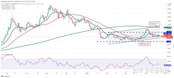 XRP与EOS、DOGE对比分析图,色彩丰富 无水印