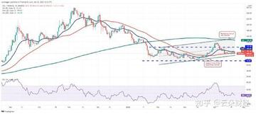 XRP��EOS��DOGE�Աȷ���ͼ,ɫ�ʷḻ ��ˮӡ