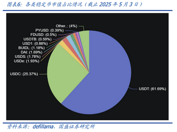 加拿大证管局有条件开放稳定币交易,稳定币交易条件,色彩丰富 无水印 宣传图