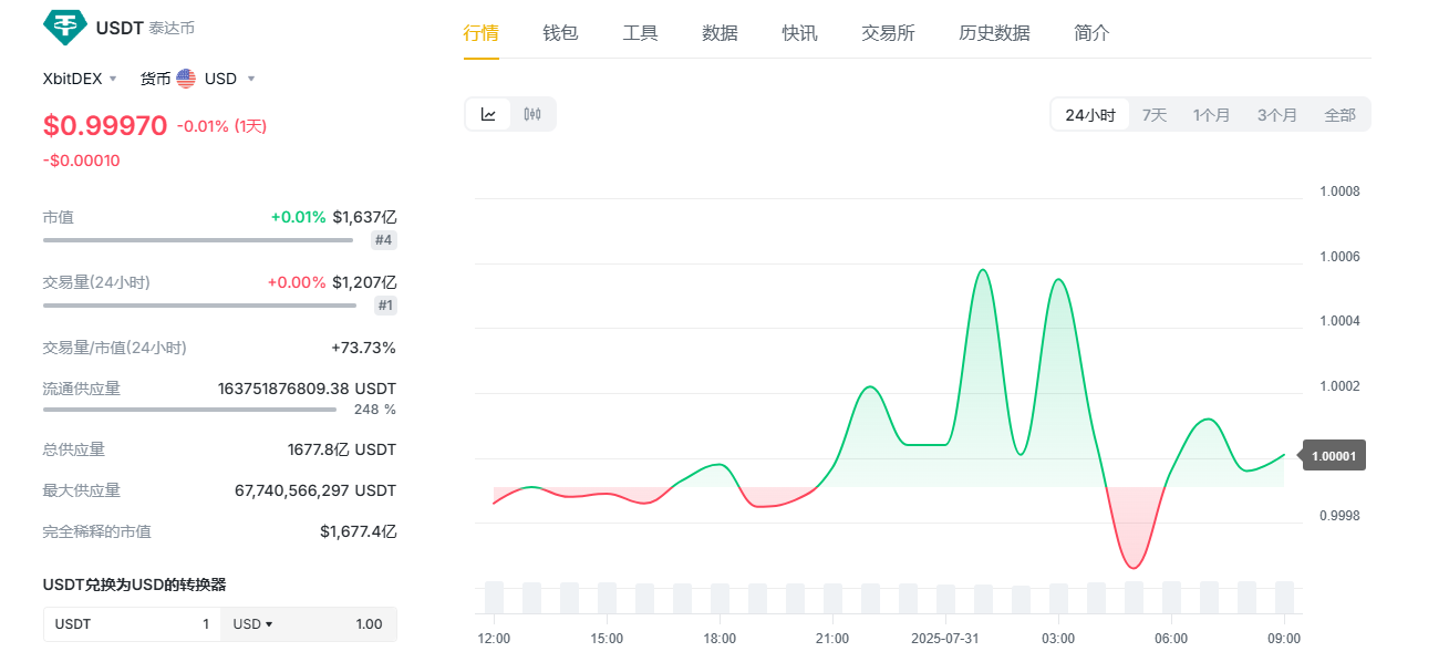 加拿大USDT被下架证管局稳定币有条件交易,加拿大USDT下架,色彩丰富 无水印 宣传图