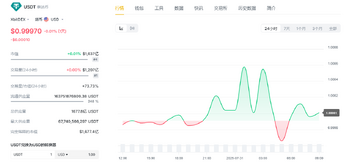 加拿大USDT被下架证管局稳定币有条件交易,加拿大USDT下架,色彩丰富 无水印 宣传图
