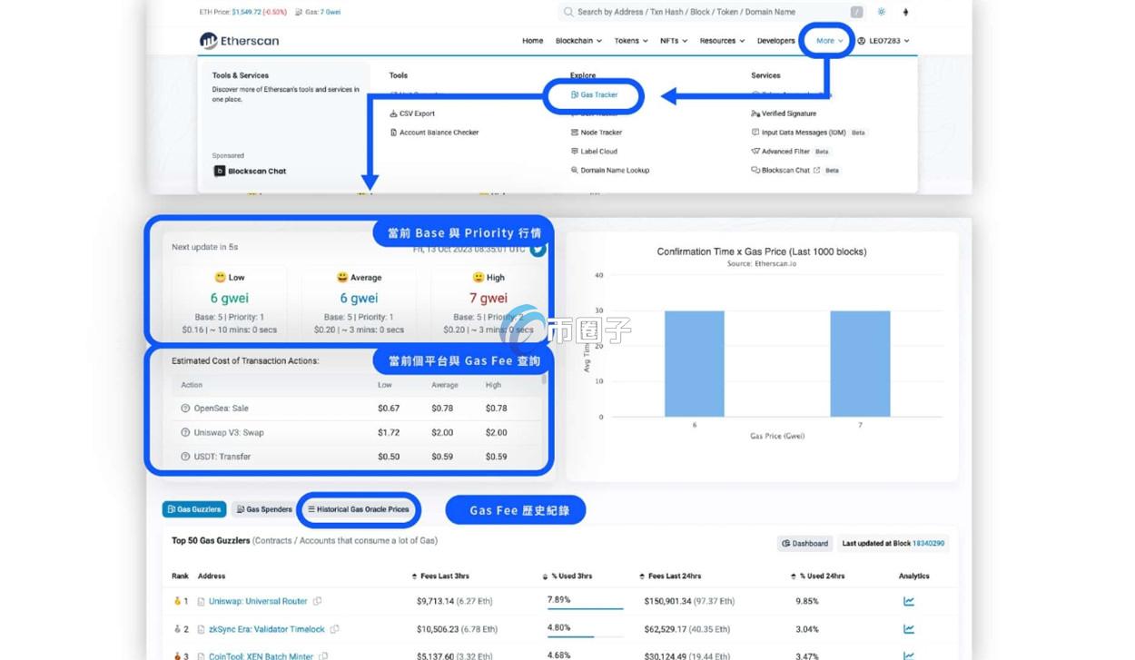Etherscan Gas查询界面实拍,以太坊gas费用实时查询gwei