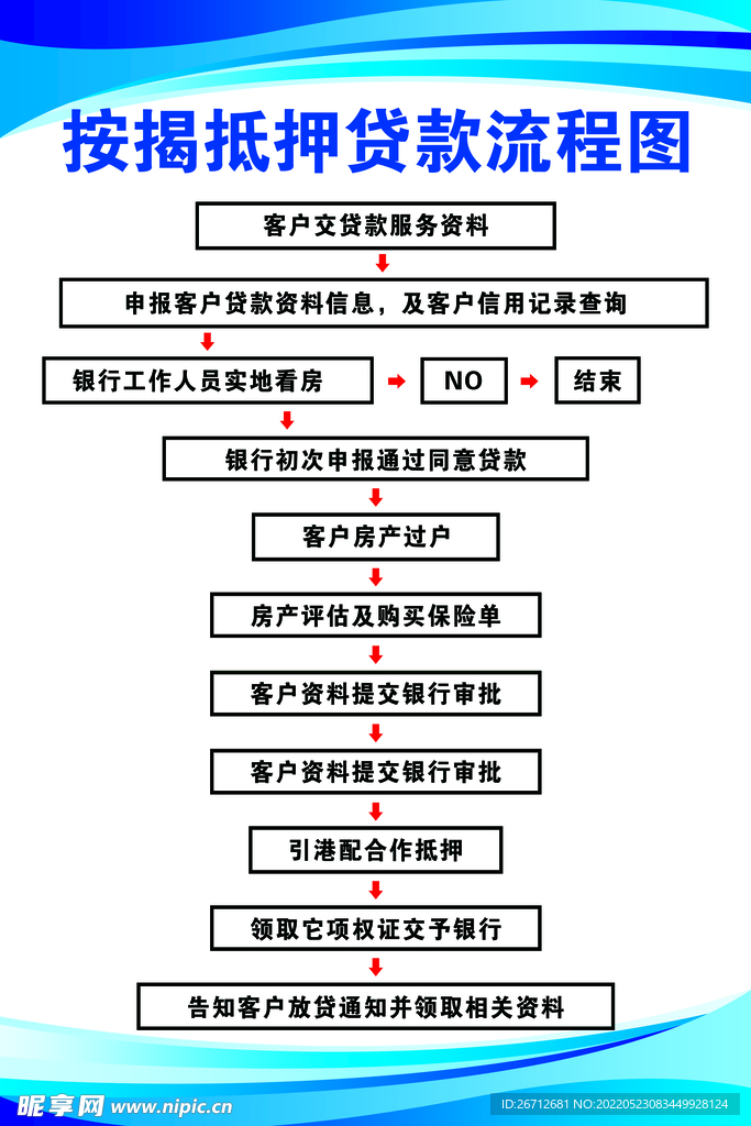 eHKD代币化物业抵押流程图,数字港元,抵押担保贷款,流程图,无水印