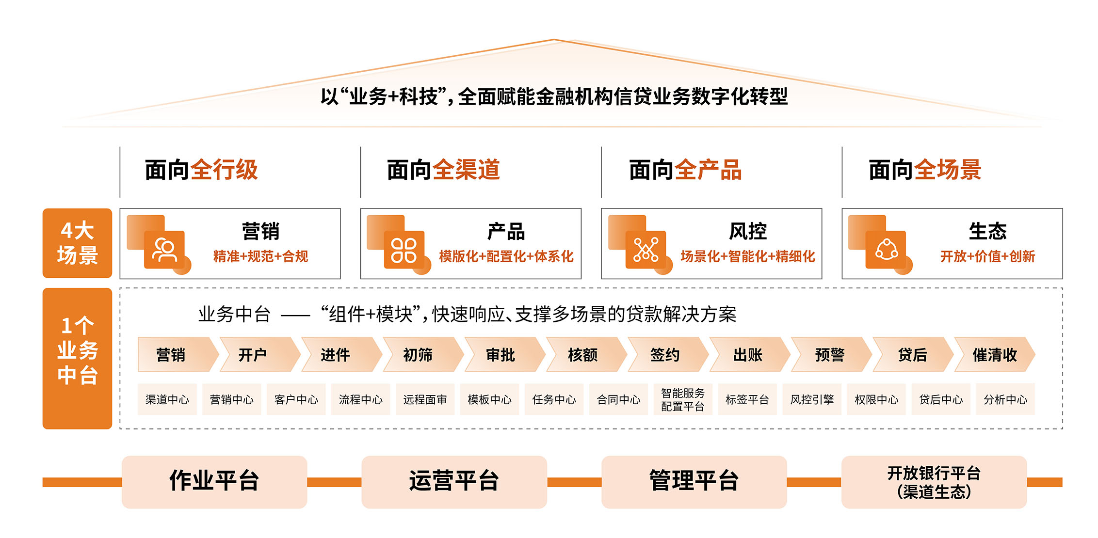 eHKD物业代币化贷款安全性分析,数字港元,安全靠谱,无水印