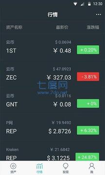 imToken钱包提现手续费对比,TRC20 ERC20 Gas费省钱,矿工费 精打细算 实用图