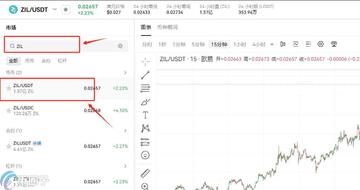 ZIL币最高价格,ZIL币历史价格走势,0.2美金,ZIL币行情截图