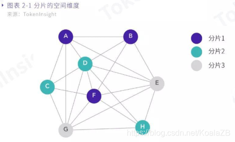 ZIL币行情,ZIL币分片技术,公链对比,色彩丰富 无水印 内容图