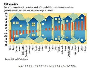 Airbnb 短租 美国房地产崩溃 空置房屋 泡沫 对比图