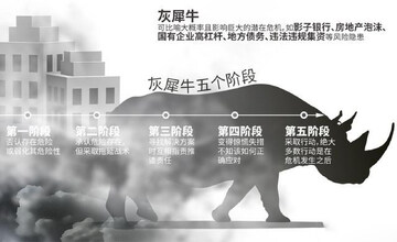 币圈灰犀牛事件是什么意思 风险预警 概念图,色彩丰富 无水印 宣传图