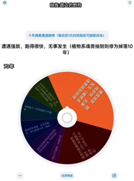 斗罗大陆转盘模拟器