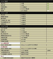 拳皇十周年纪念加强版手柄按键设置教程