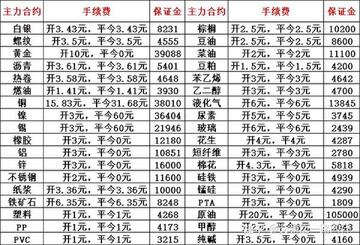 JPEX手续费下调为3USDT仍无法出金 宣传图,JPEX手续费 陷阱 3USDT 无法出金 色采丰富 无水印 宣传图