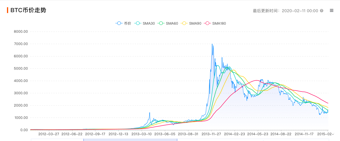 ɢ����Ͷ���رҼ��벼�ֲ�ͼ,BTC�����ٽ�,ɫ�ʷḻ ��ˮӡ