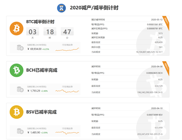 比特币减半实时进度查询工具界面,比特币 减半 进度 查询 工具 色采丰富 无水印 宣传图