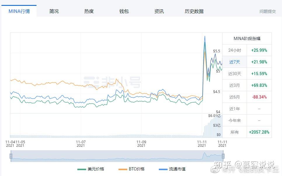 MINA币2026年路线图与zkApps生态,MINA币值得长期持有吗,概念图