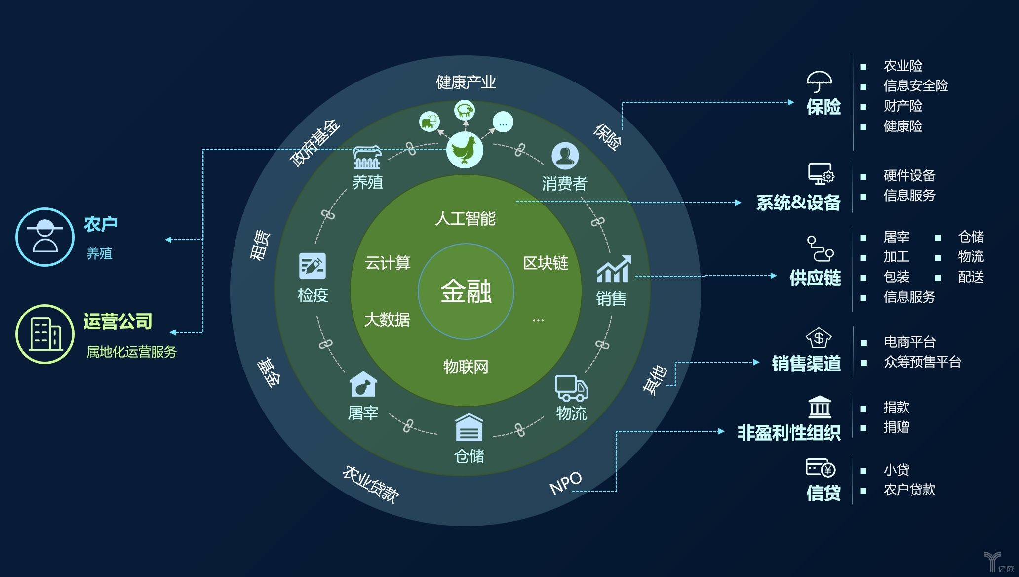 技术团队协作对接场景,区块链技术开发费用