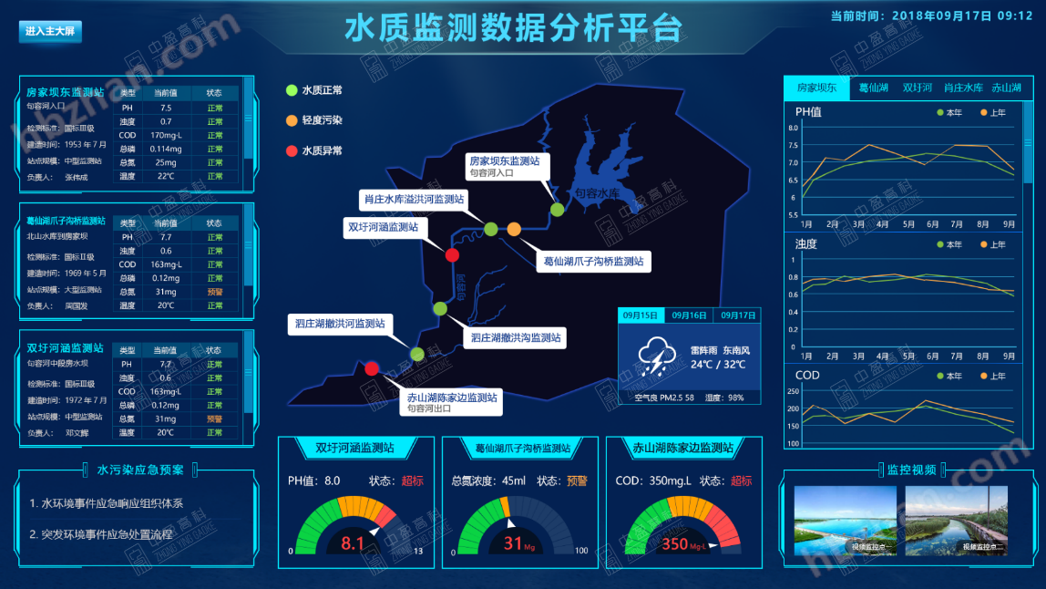 River数据平台筛选闪电网络增长地区指标的界面,鼠标悬停在Asia区域,高亮显示增长曲线,关键词“River数据增长1倍”