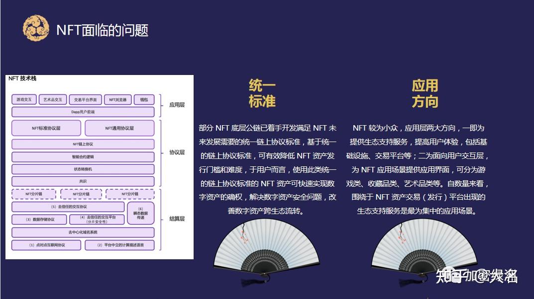 NFT自救攻略分散投资策略示意图