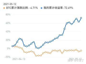 踩坑新币实物对比图,空气币与正规币的对比,关键词包含“新币投资前需要注意哪些事项”