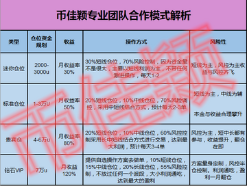 新币投资前检查清单图表,关键词包含“新币投资前需要注意哪些事项”