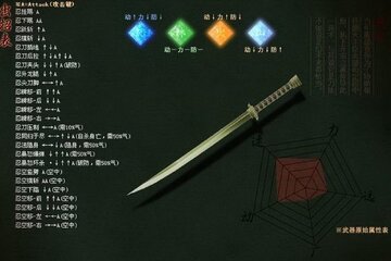 流星蝴蝶剑中文免安装版 经典招式 连招表 武器技能